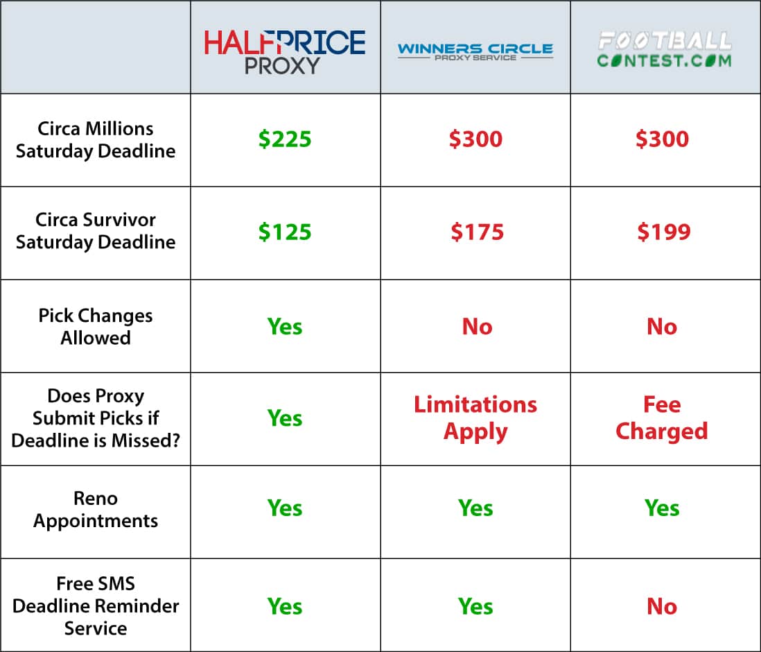 half price proxy comparison chart 2023